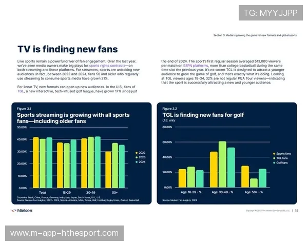 多项目赛事赞助趋势分析